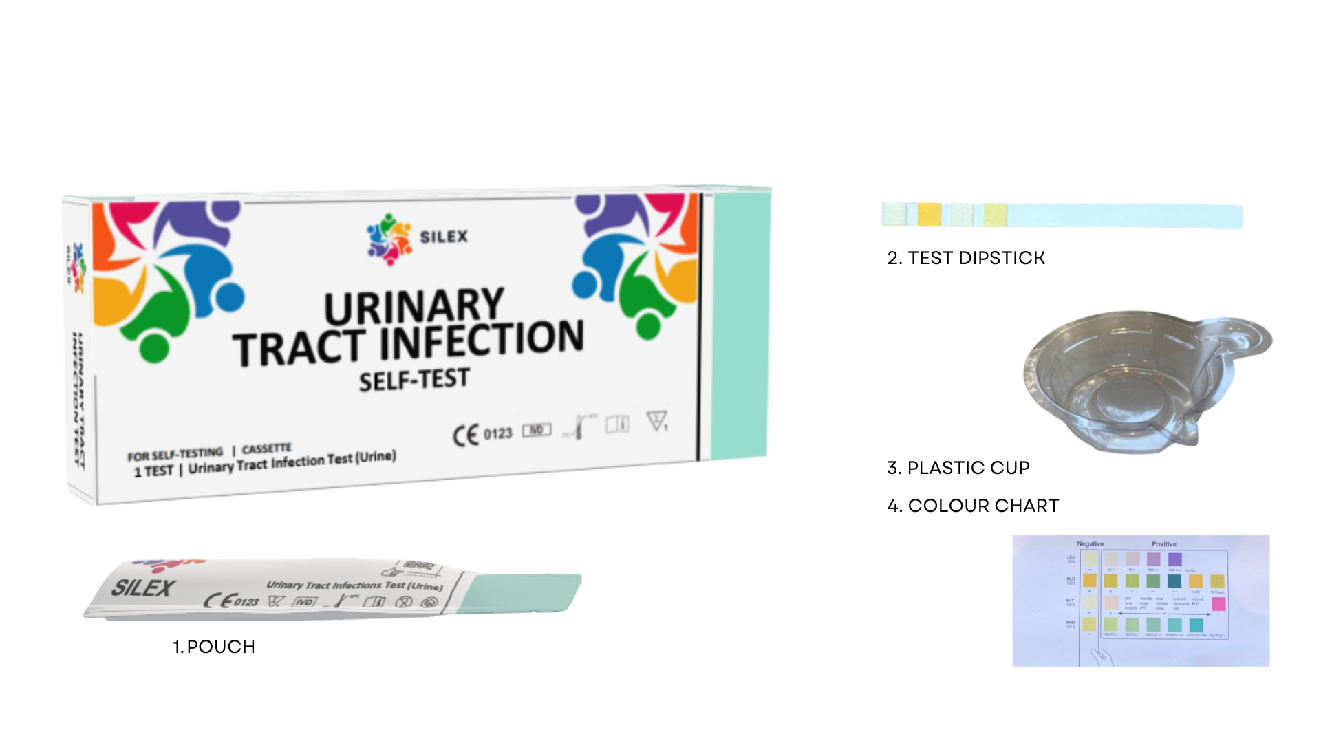 Urinary Infection Test [SILEX™ - Self Test]