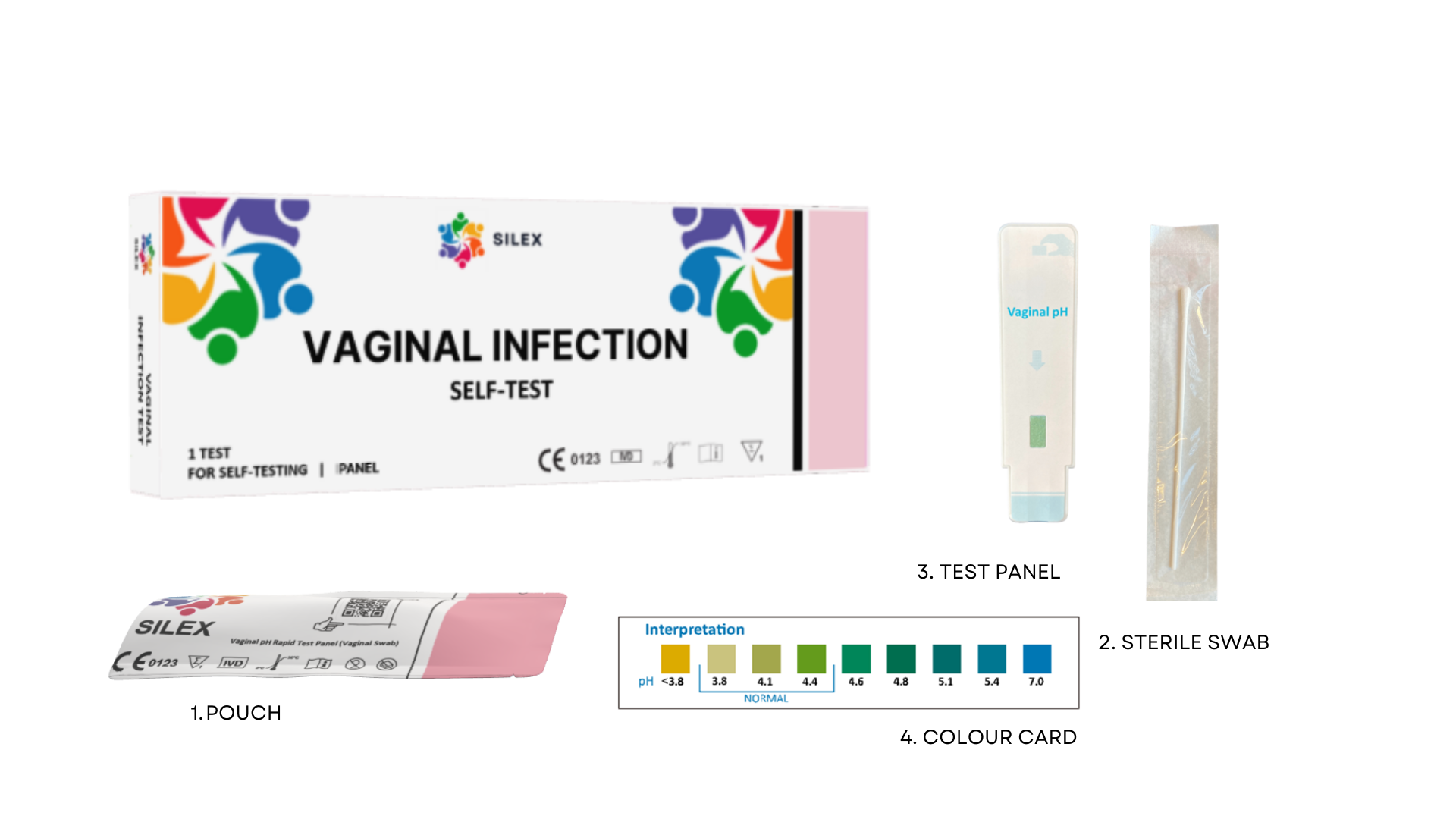 Vaginal Infection Self-Test [SILEX™ - Self Test]